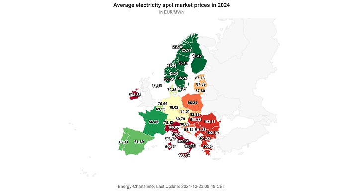 energy-charts_Average_electricity_spot_market_prices_in_2024